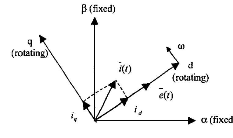 Rectification Vector Vector diagram of active rectifier a. design of pi