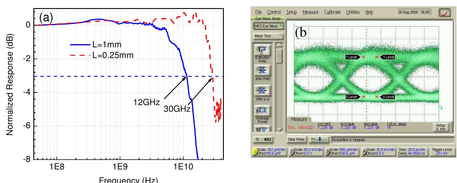 (PDF) High speed carrier-depletion modulators with 14V-cm V_πL ...