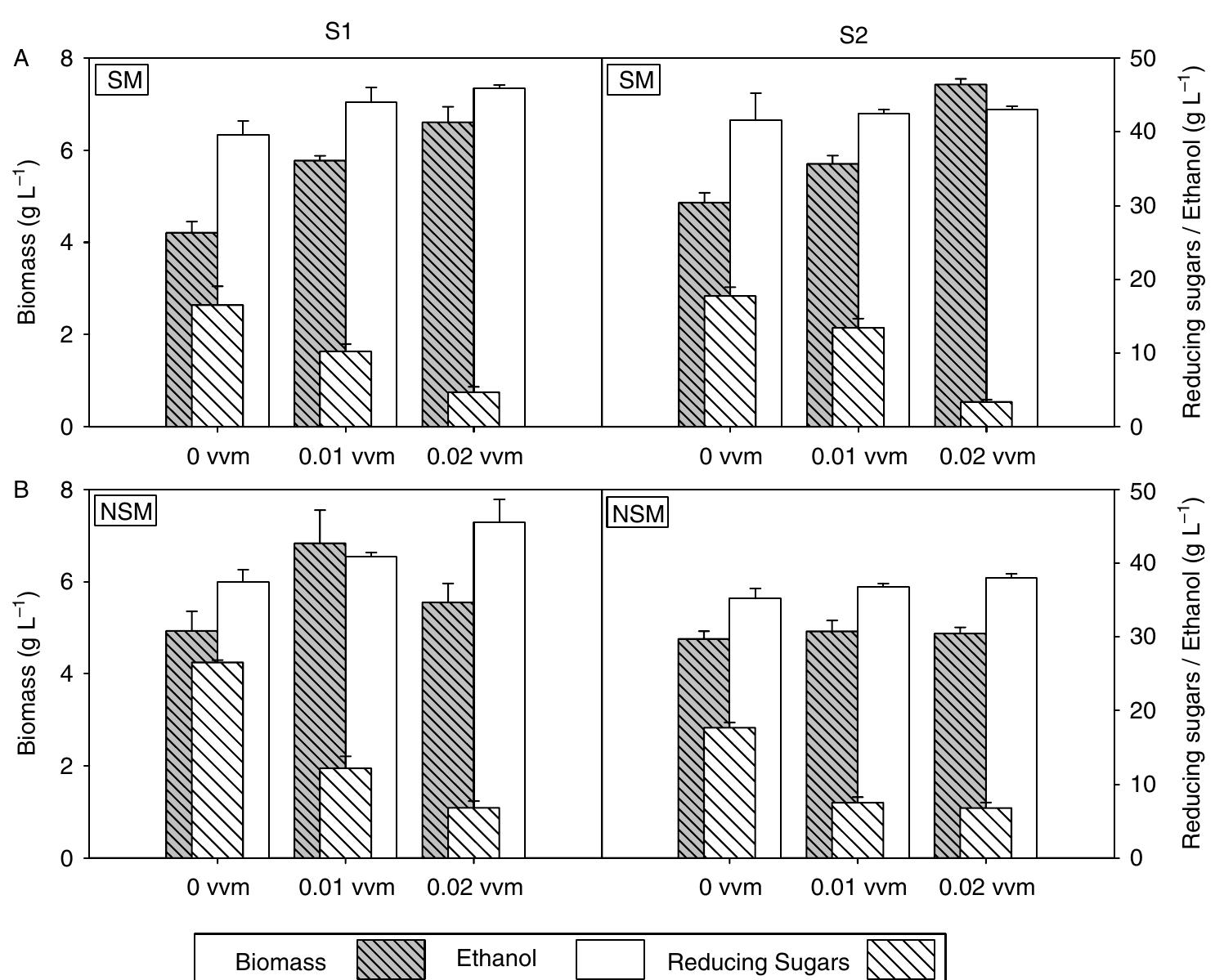 (PDF) Effect of pH, aeration and feeding non-sterilized agave juice in ...
