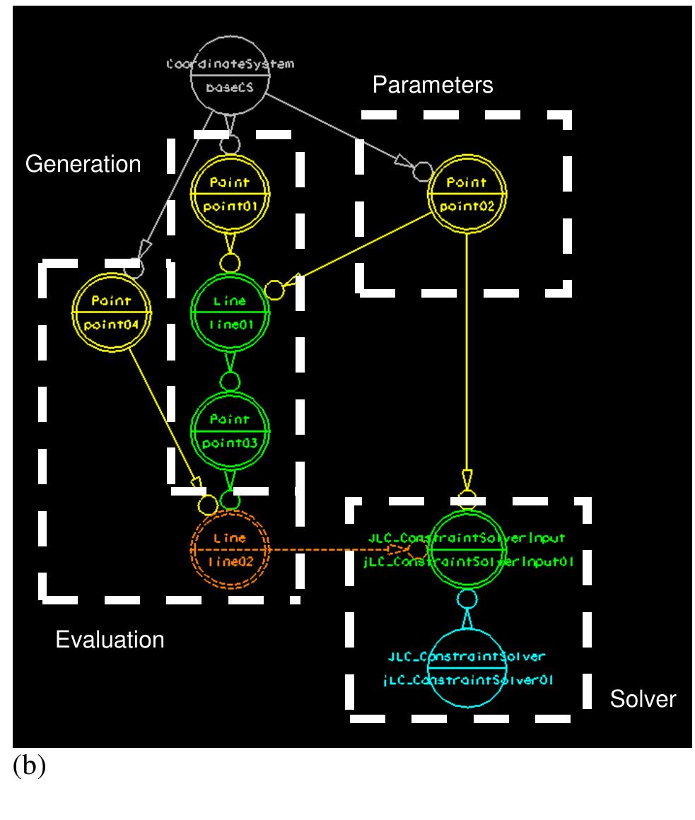 (PDF) Parametric and Associative Strategies for Engineering