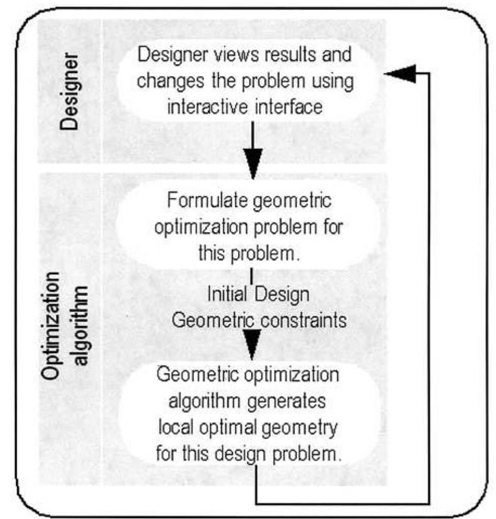 Layout Determination Methods (PDF) Interactive design optimization of architectural layouts