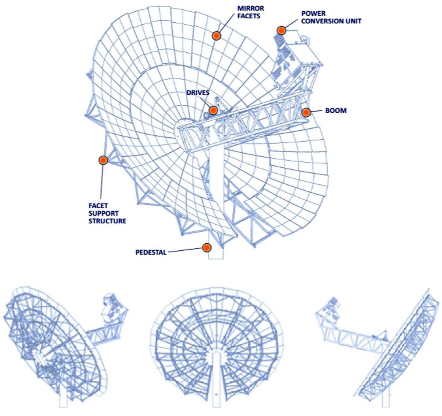 TM»  Fig. 2. Design of the Sun Catcher SES System [8]. Design view of parabolic dish “The SunCatcher™” is a 25-kilowatt-electrical (kWe) solar dish Stirling system, shown in Fig. 2 and consists from: 1. Pedestal, 2. Dish controller (inside pedestal), 3. Main beam, 4. Box trusses, 5. Mirror facet, 6. Azimuth drive, 7. Elevation drive, 8. Hydrogen storage, 9. Power conversion unit, 10. PCU boom. 