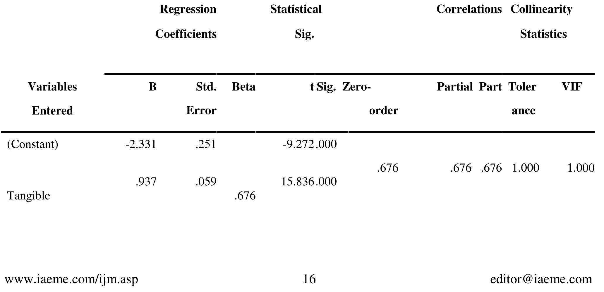 Table 2 - PRIORITIZATION OF VARIOUS DIMENSIONS OF SERVICE