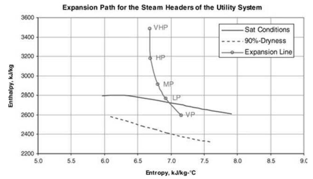 Utility Header Figure 3 - from Design and Optimization of Flexible Utility