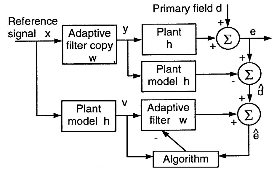 (PDF) Multichannel affine and fast affine projection algorithms for ...