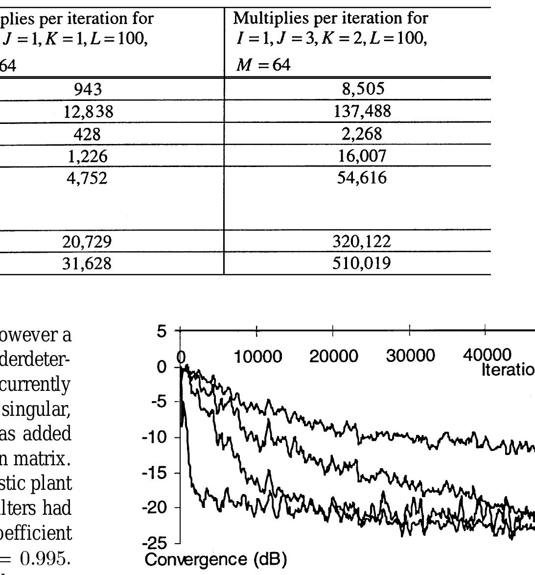 (PDF) Multichannel affine and fast affine projection algorithms for ...