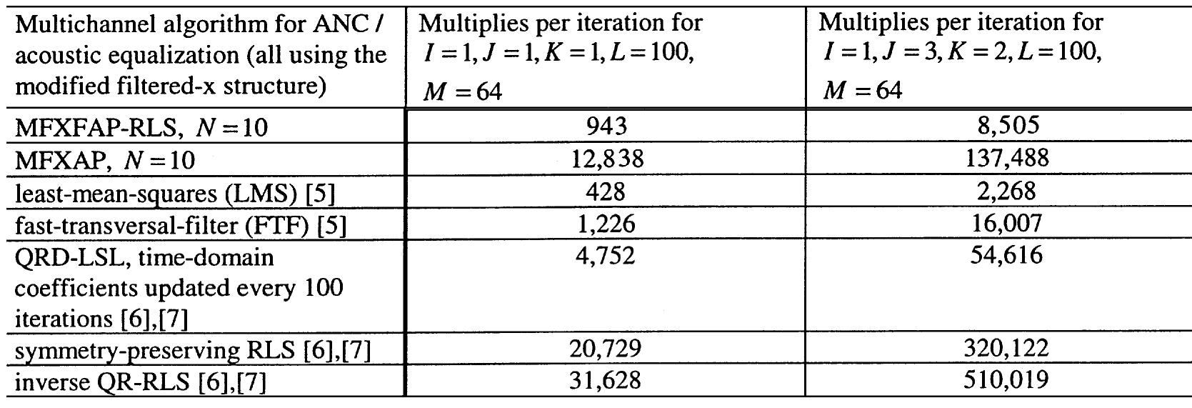 (PDF) Multichannel affine and fast affine projection algorithms for ...