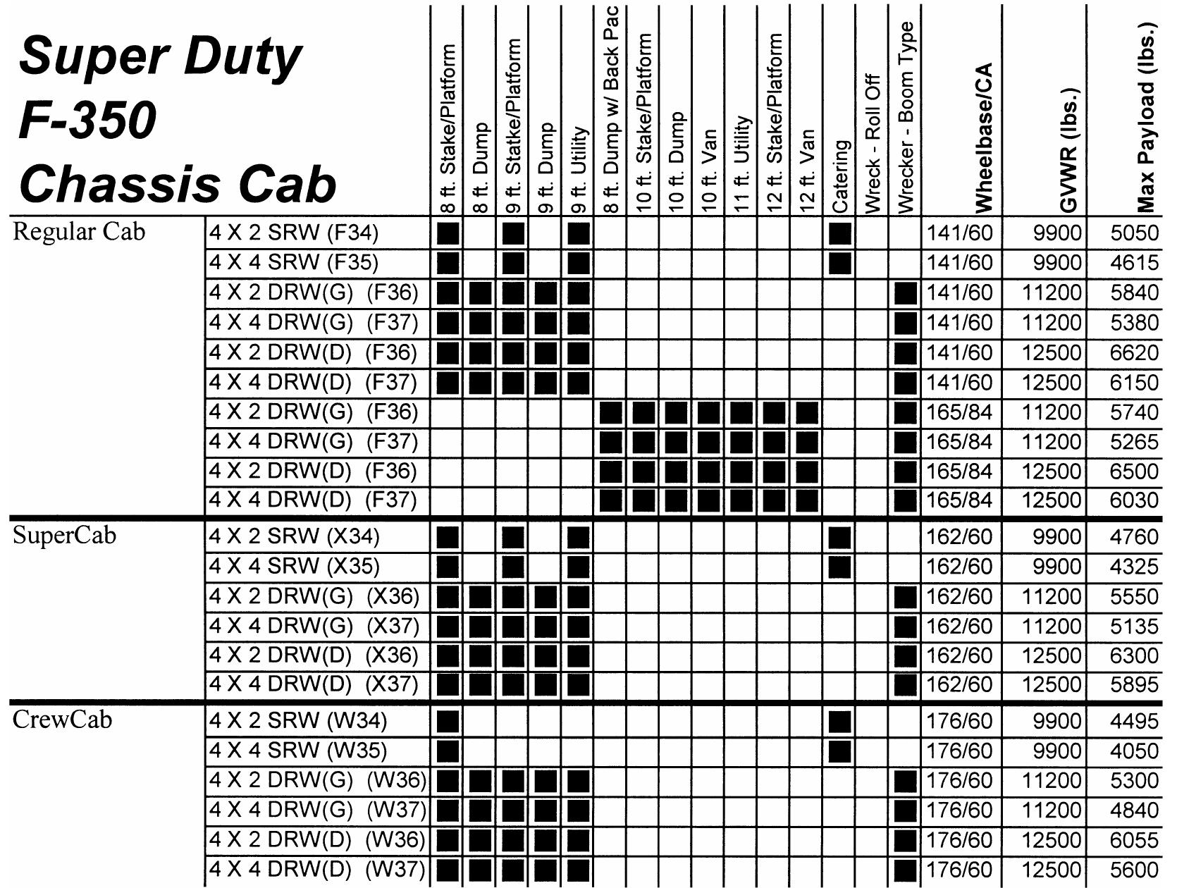 Ford Engineering Specifications (PDF) Rightsizing and Management of Prototype Vehicle Testing at Ford ...