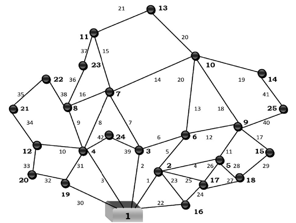 Figure 4 - from A Direct Approach to Optimal Feeder Routing