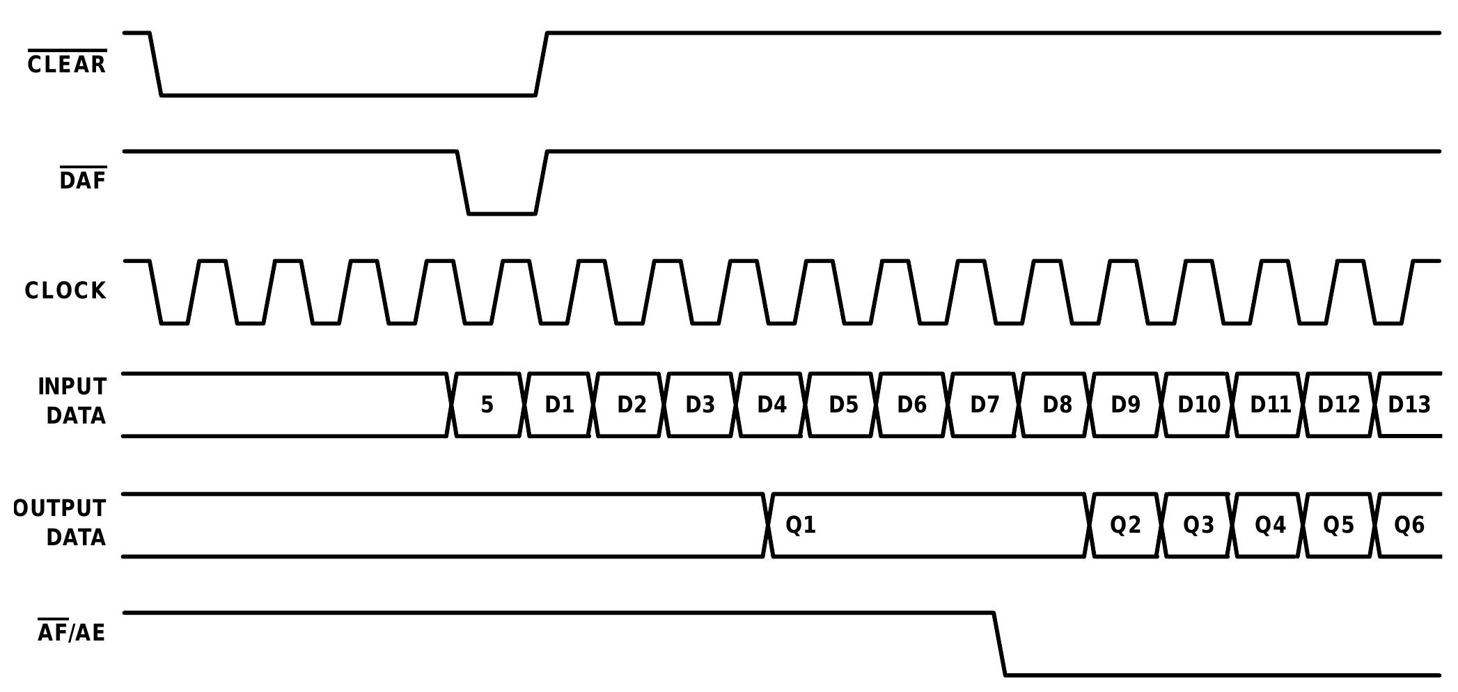 (PDF) FIFO Architecture, Functions, and Applications
