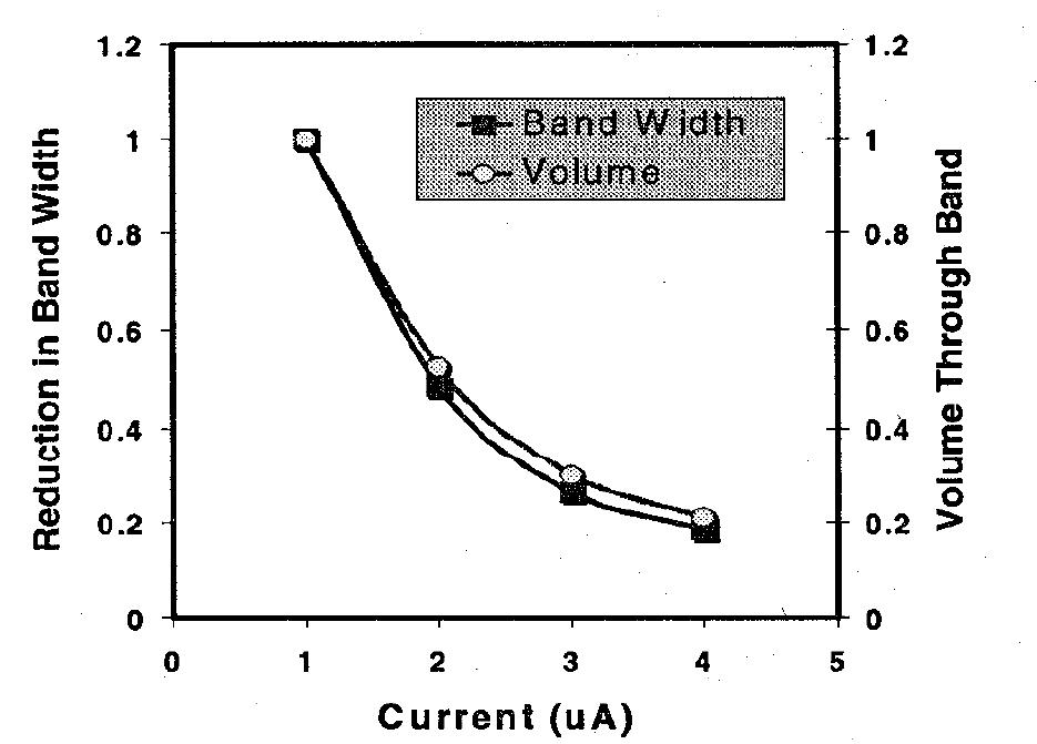 (PDF) Optimization of sample injection components in electrokinetic ...