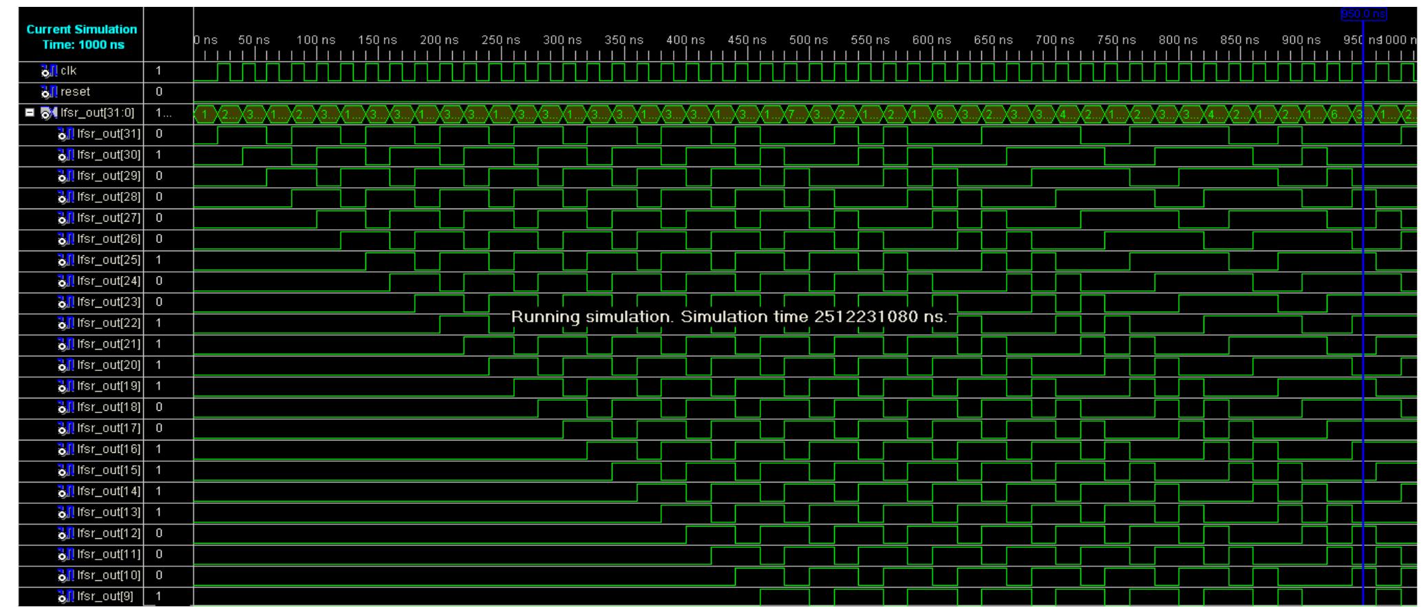 (PDF) FPGA Implementation of 8, 16 and 32 Bit LFSR with Maximum Length ...