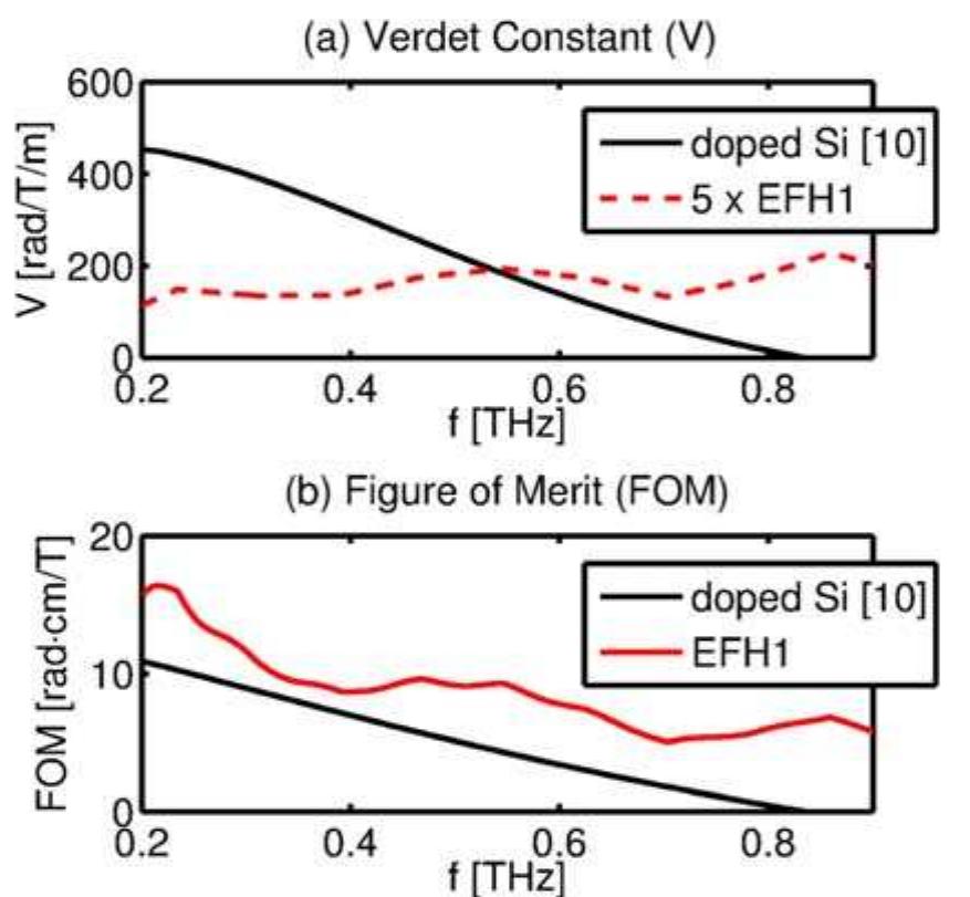 (PDF) Terahertz Faraday rotation in a magnetic liquid: High magneto ...