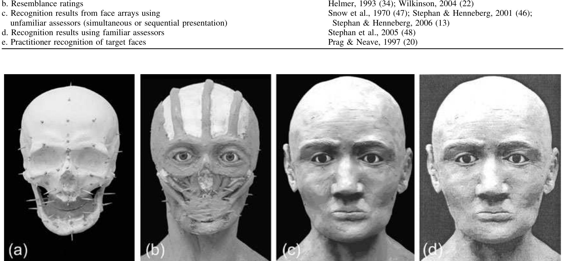 (PDF) Measuring the Accuracy of Facial Approximations: A Comparative ...
