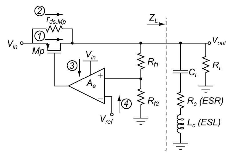 Figure 20 - from High PSR Low Drop-Out Regulator With