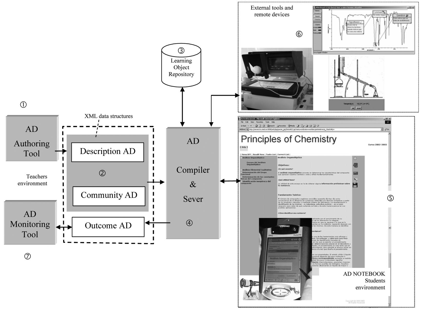 Figure 2 - from Virtual Collaborative Experimentation: An