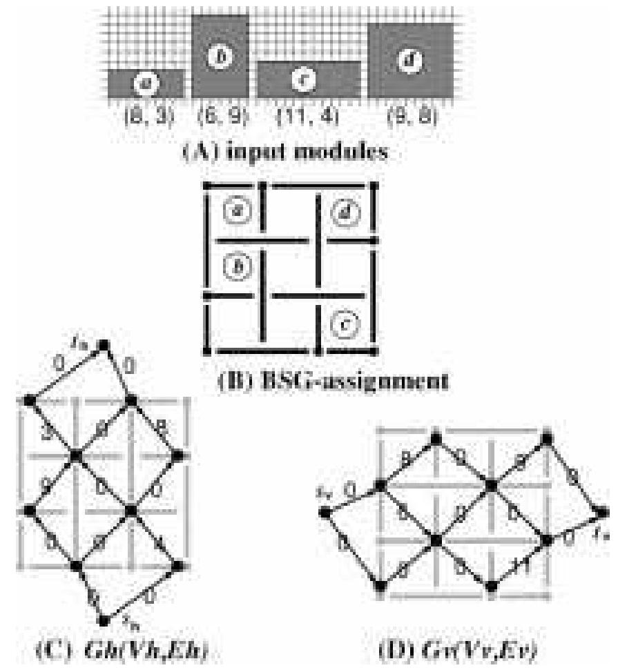 (PDF) Module packing based on the BSG-structure and IC layout applications