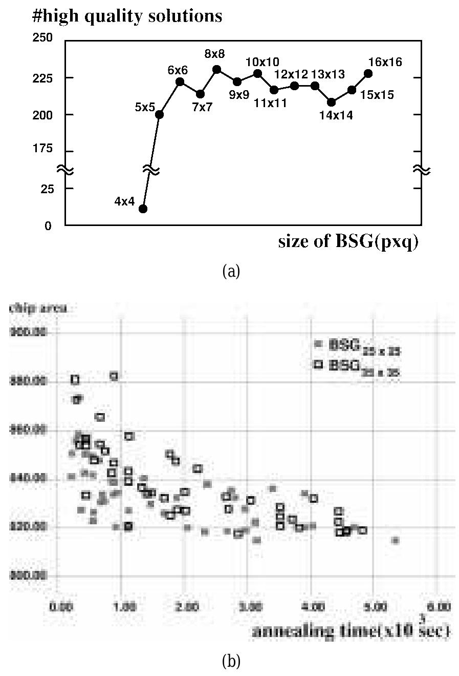 (PDF) Module packing based on the BSG-structure and IC layout applications