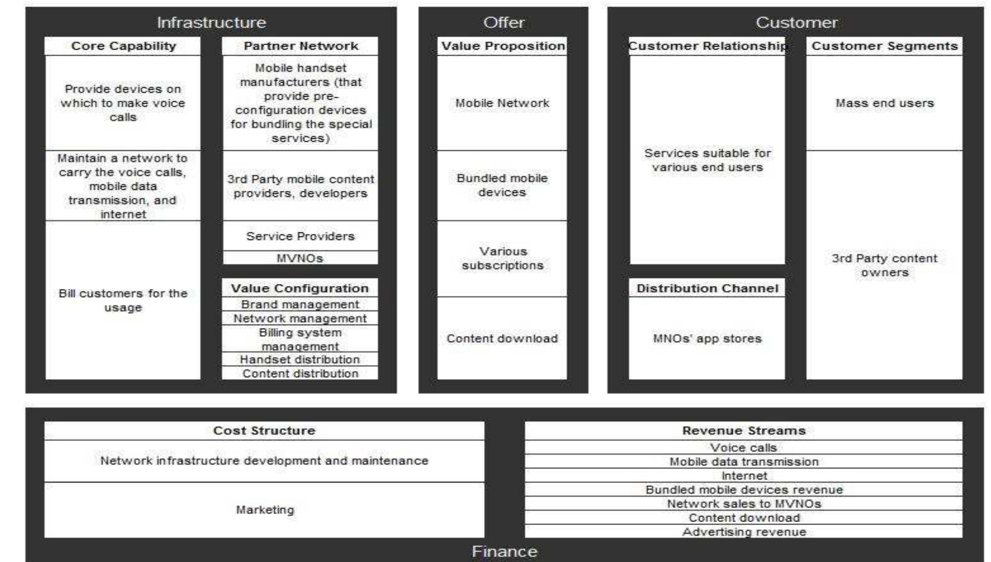 (PDF) Business Models in the Mobile Ecosystem