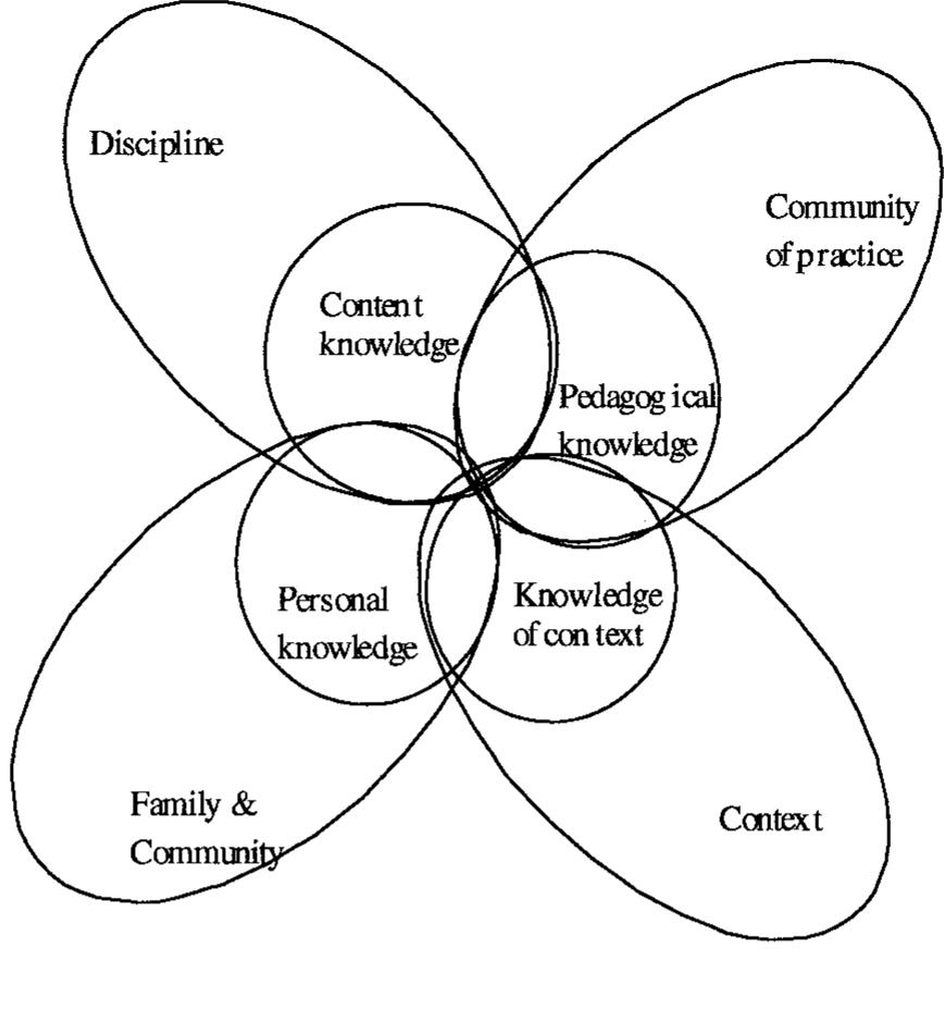 (PDF) Pathways in Real-Life Learning