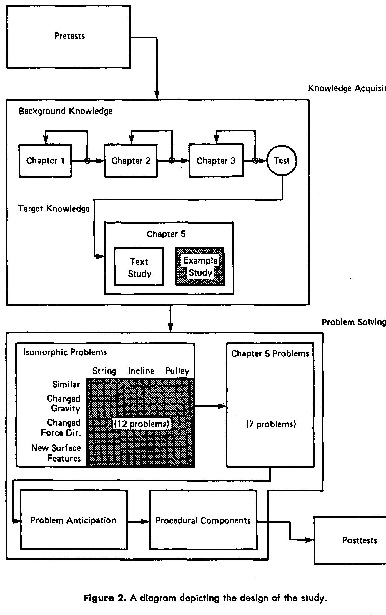 Figure 2 - from Self-Explanations: How Students Study and