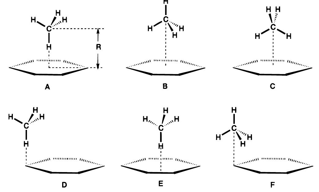 The geometries of the benzene—methane complexes considered