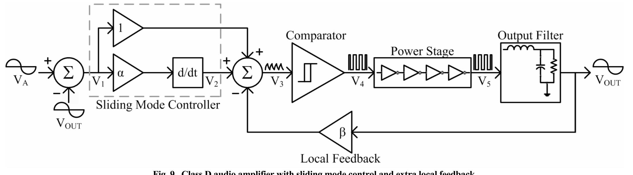 Figure 12 - from Design of a Class D Audio Amplifier IC