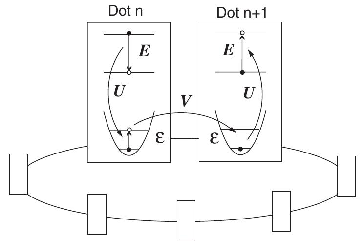 Schematic diagram of a model system: n two-level qds