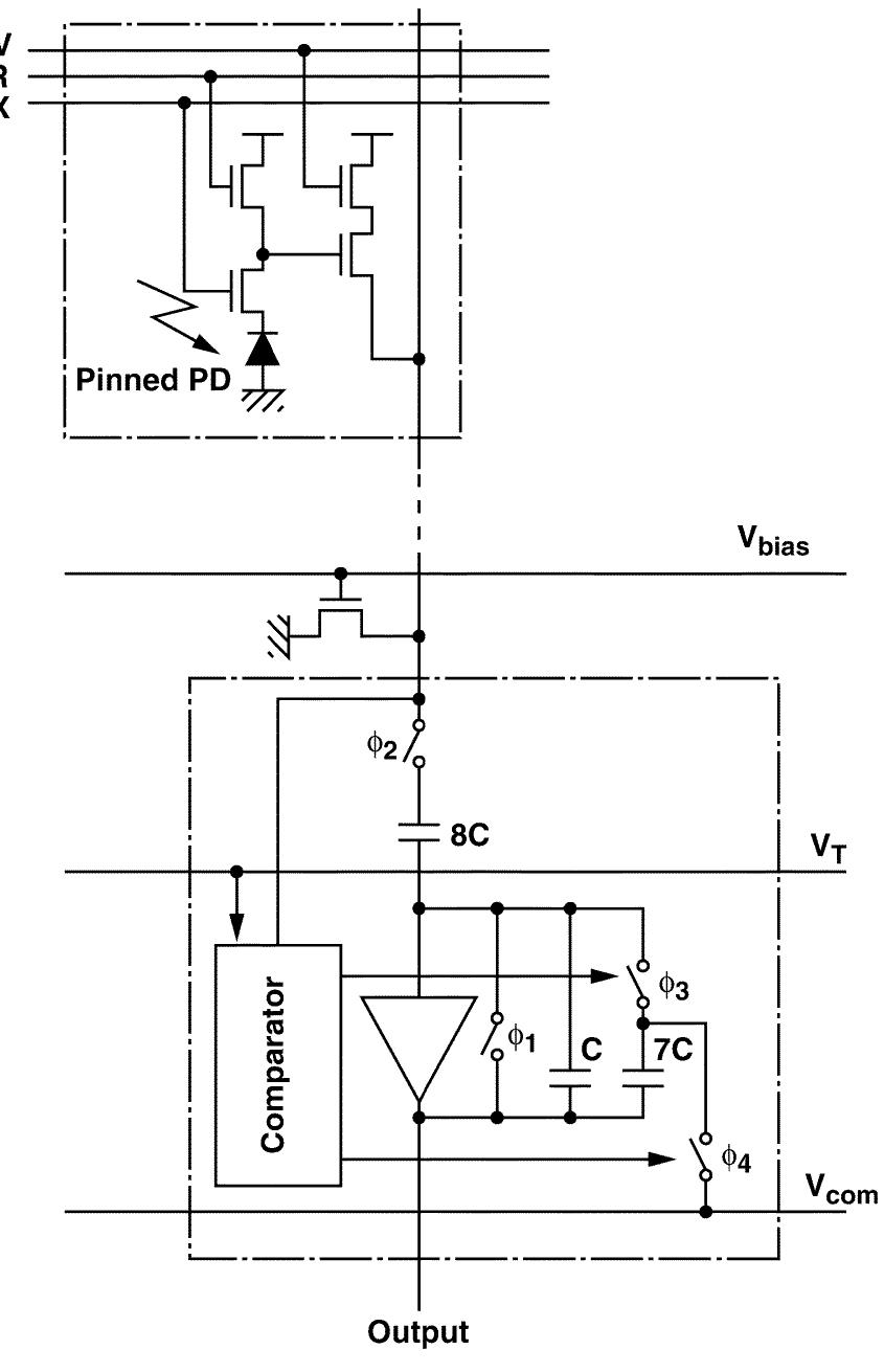 Figure 3 - A high-sensitivity CMOS image sensor with