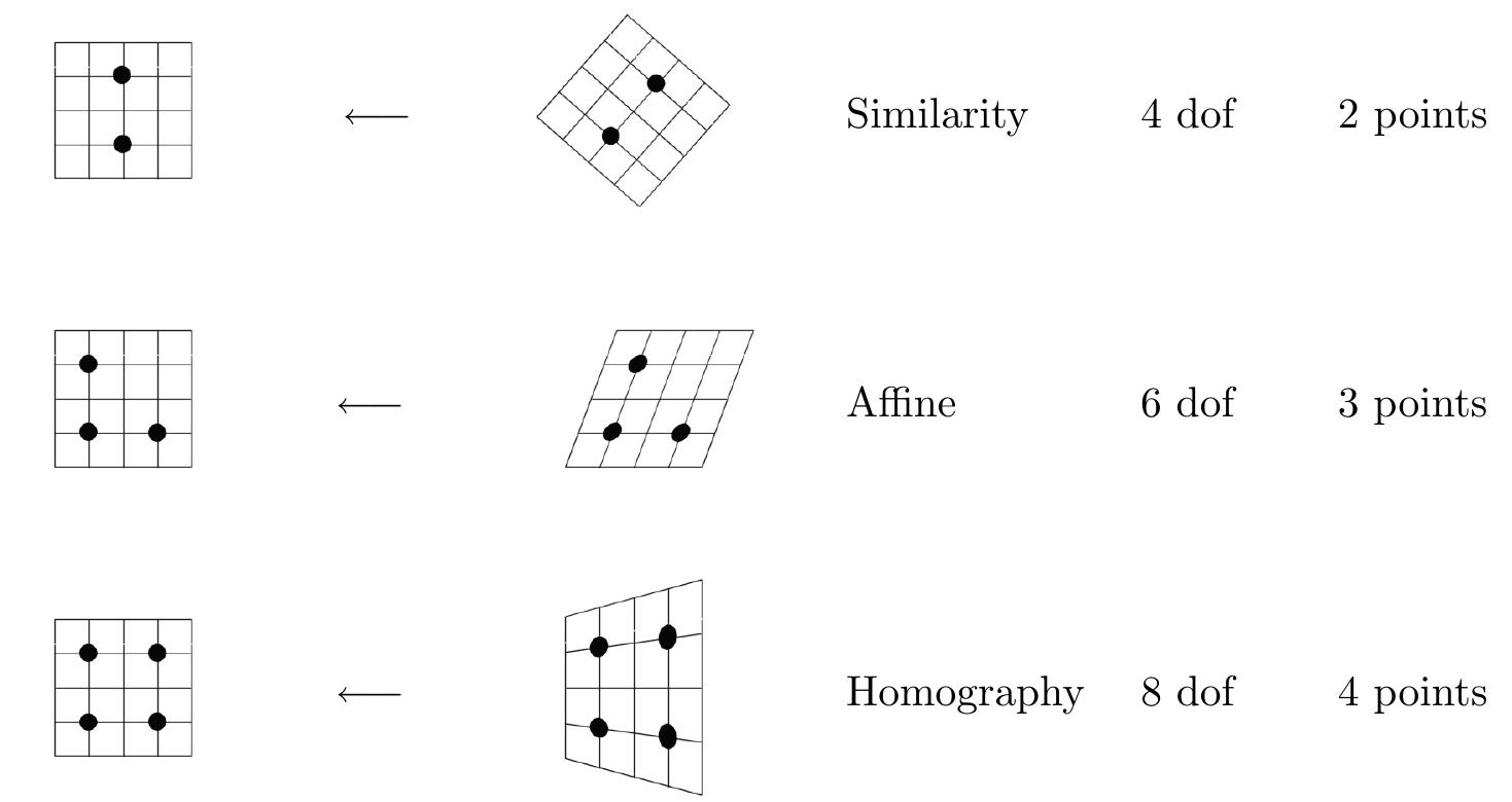 (PDF) Invariant Features from Interest Point Groups | Academia
