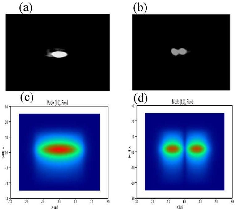 (PDF) An Ultracompact Optical Mode Order Converter