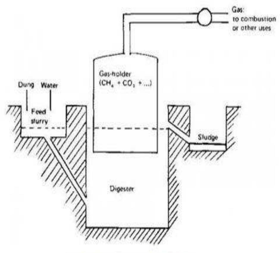 (PDF) Studies on Balloon Storage of Biogas for Anywhere Use