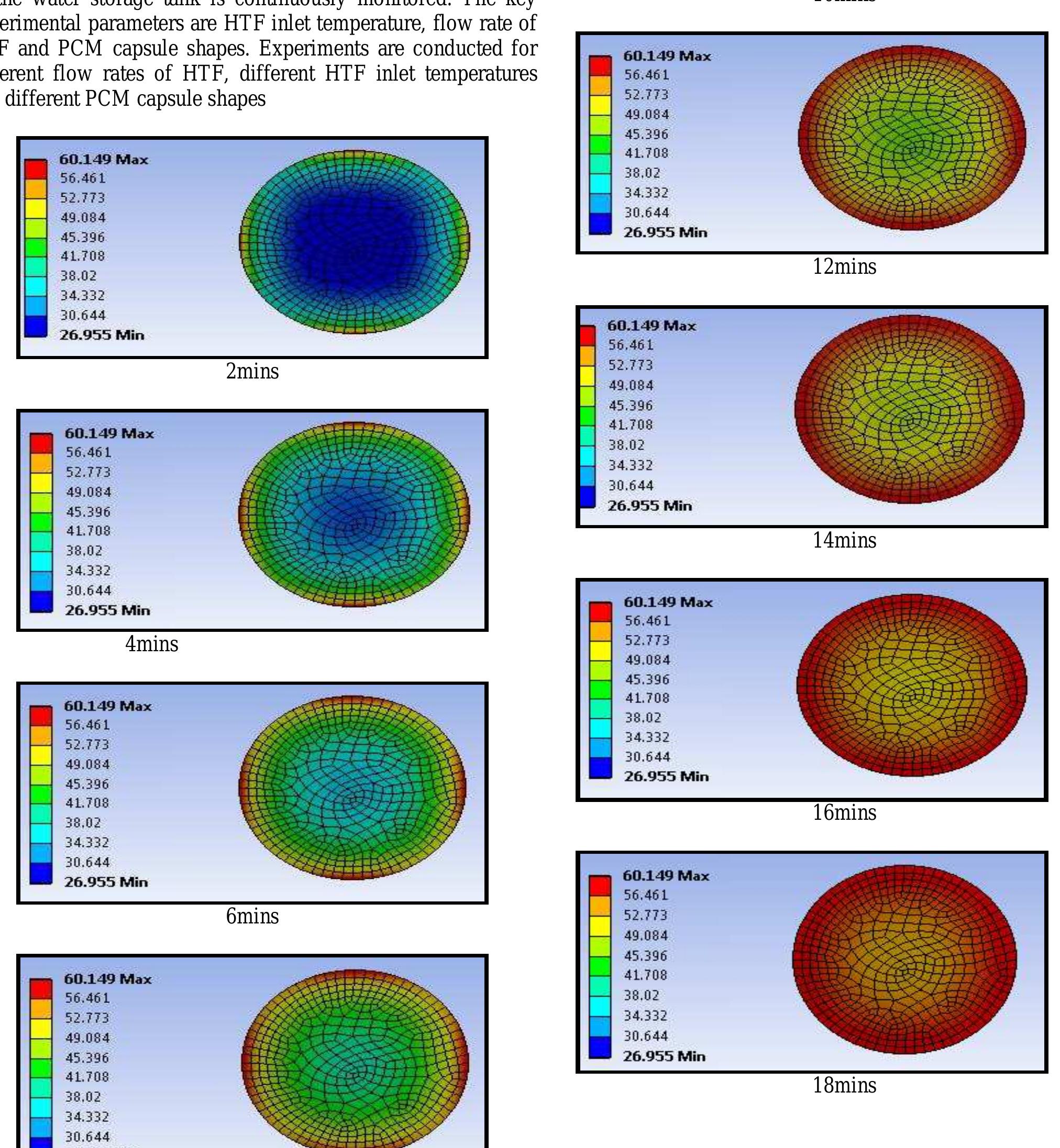 Figure 7 - from CFD Simulation for Charging and Discharging