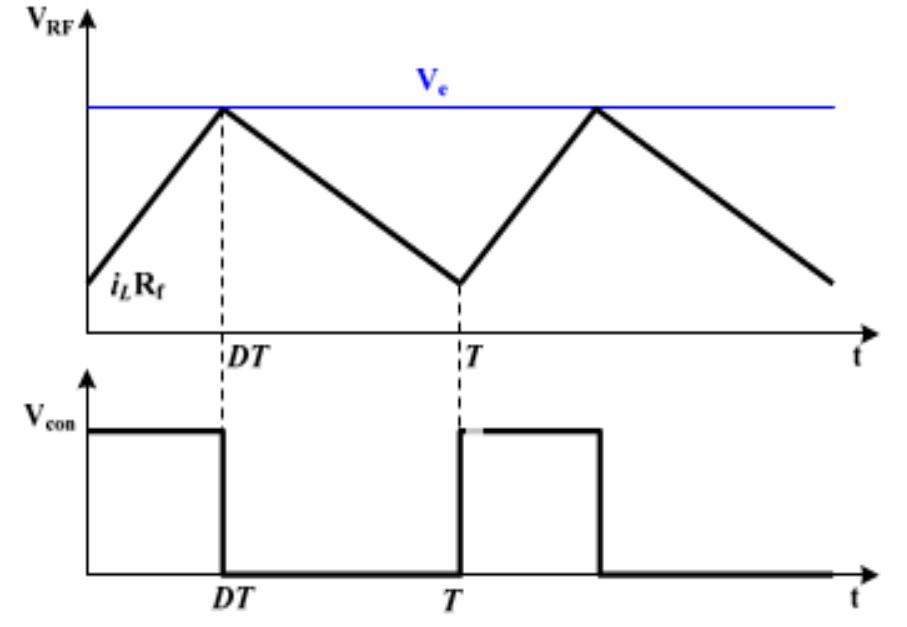 Simplified structures of voltage-mode pwm control.