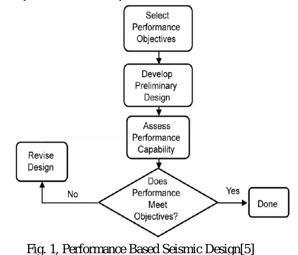 (PDF) Performance Based Seismic Design of RCC Building