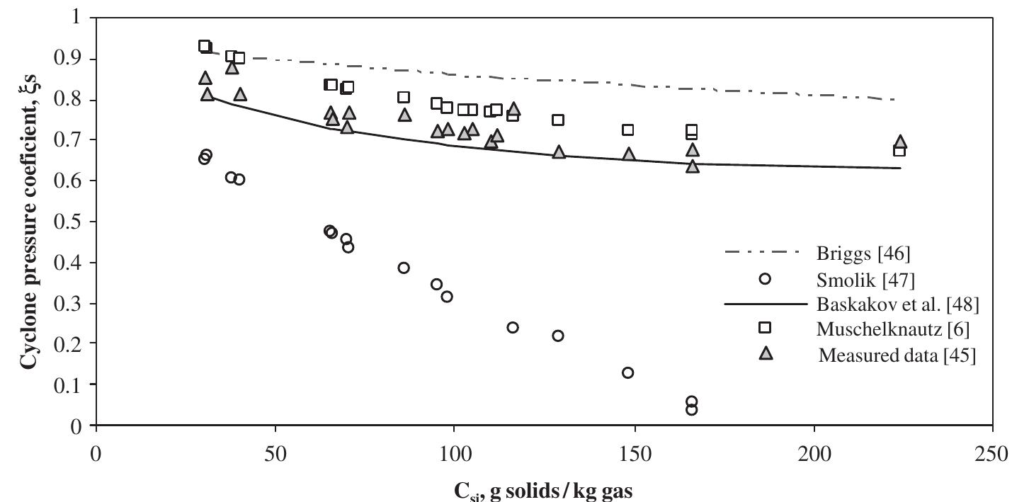 (PDF) Modeling the gas and particle flow inside cyclone separators