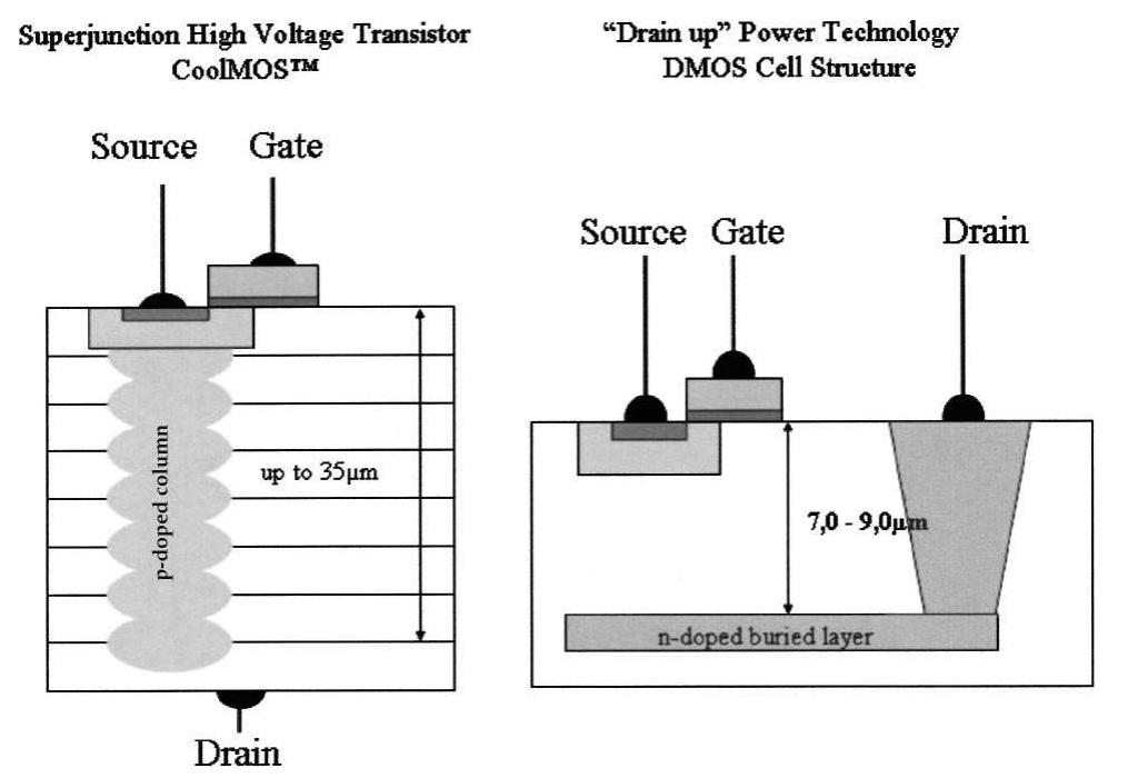Fic. 1. schematic view of a superjunction and drain up power