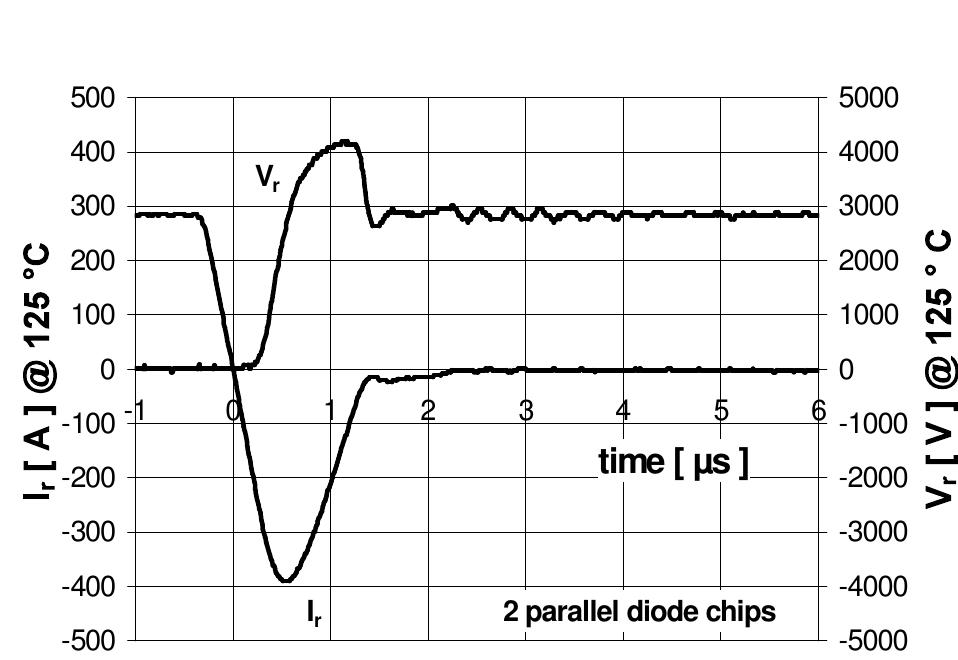 Ig. 8: 125 °c diode turn-off waveforms of 2 parallel diode