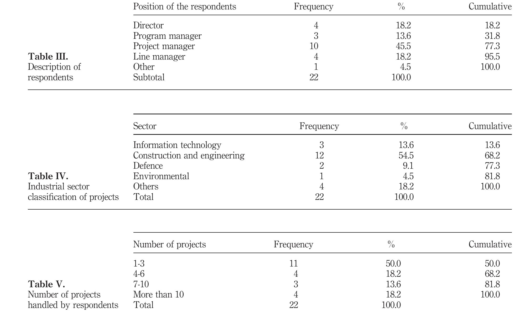 (PDF) Major challenges in managing multiple project environments (MPE ...