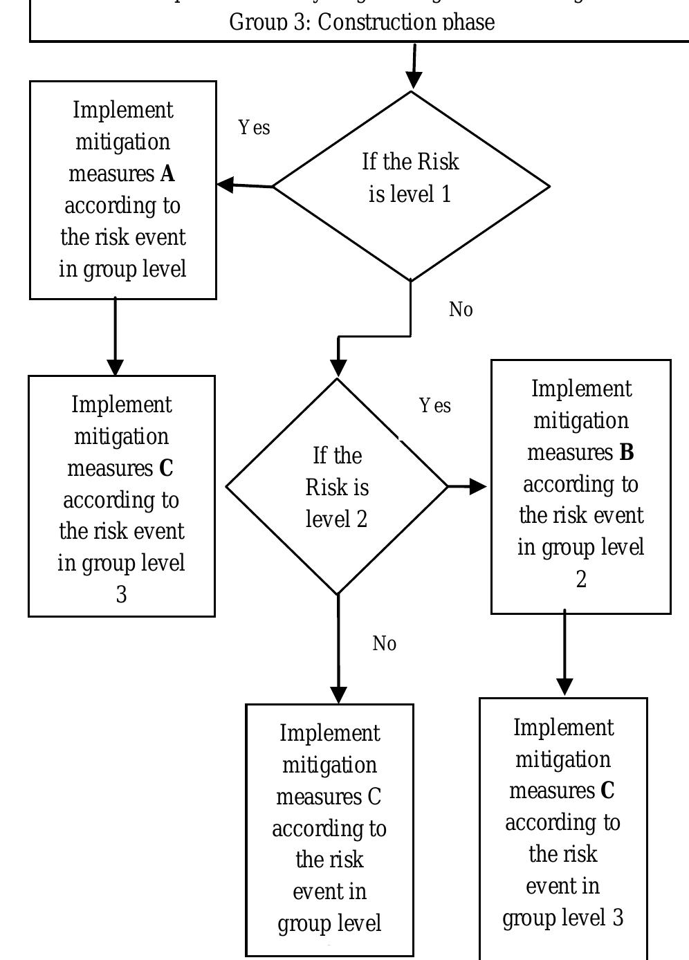 (PDF) An evaluation of risk impacting highway and road construction ...