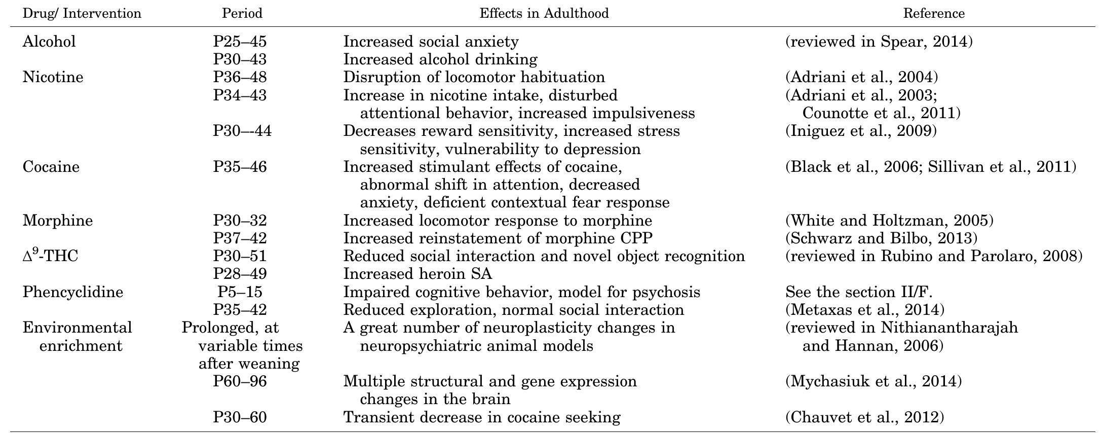 TRANSPORT LONG ”LIMONTA” PDF) Mechanisms of Action and Persistent Neuroplasticity by