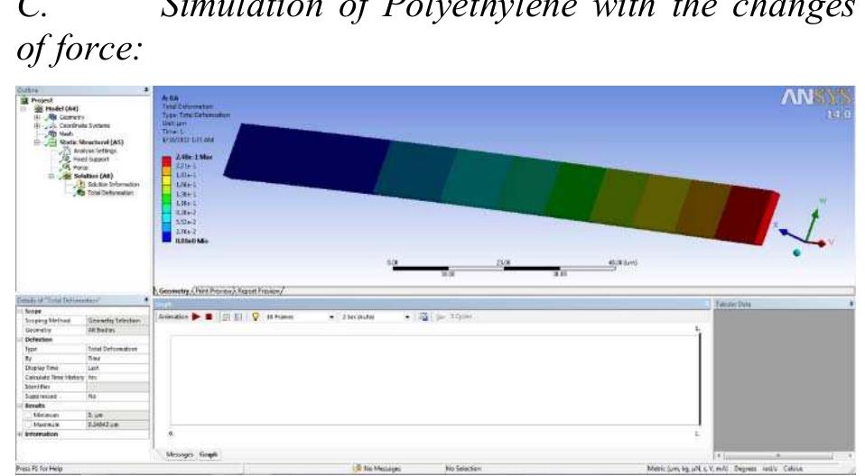 Figure 7 - from Simulation of cantilever beam using ANSYS