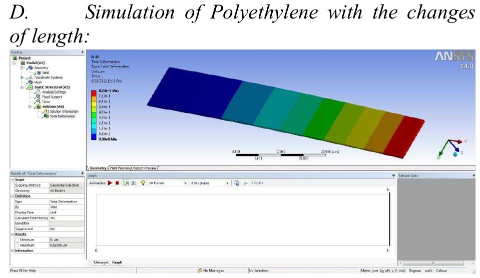 Figure 13 - Simulation of cantilever beam using ANSYS for