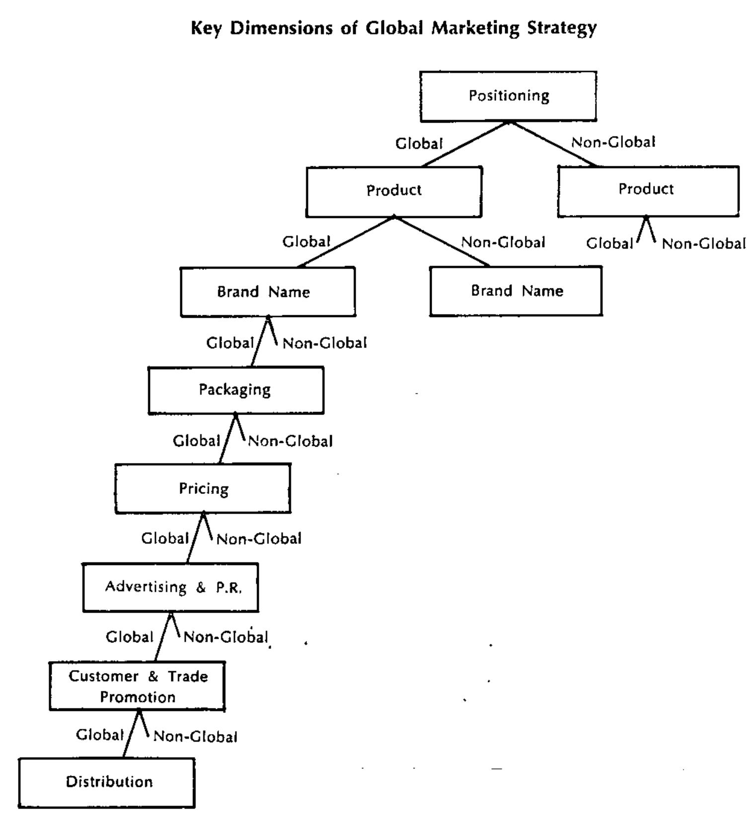 Globalization Myth (PDF) The Myth of Globalization