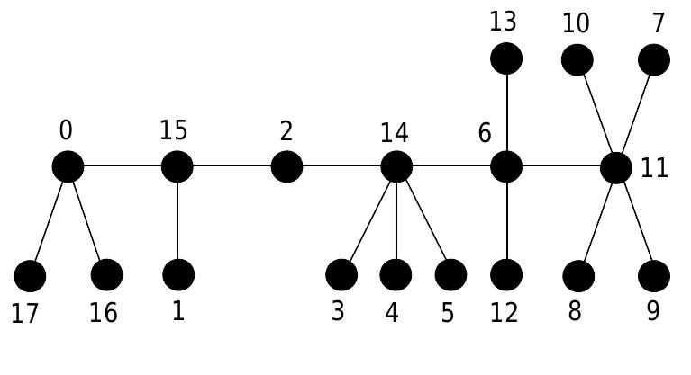 (PDF) Towards the Graceful Tree Conjecture: A Survey