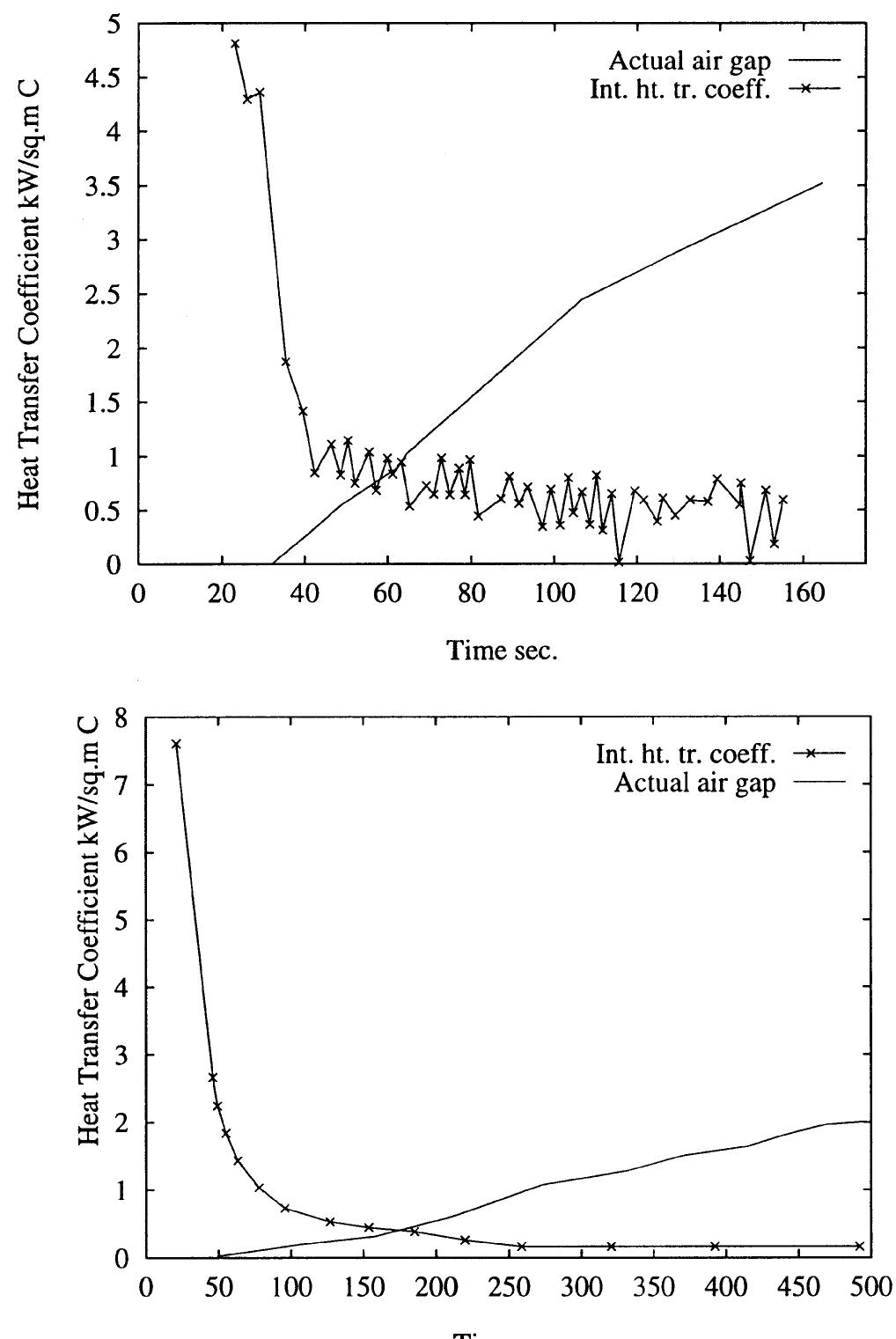 (PDF) A correlation to describe interfacial heat transfer during ...