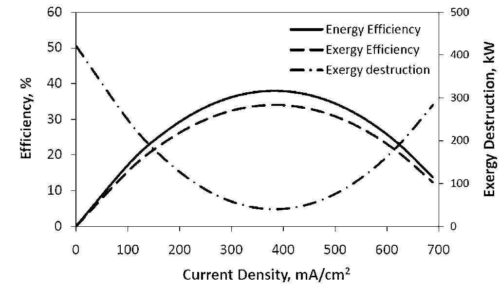 (PDF) Energy and exergy analyses of a combined molten carbonate fuel ...