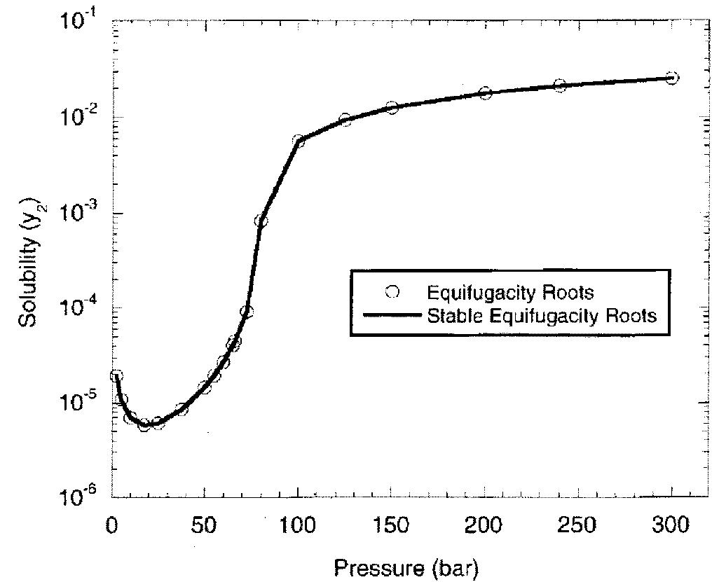 Pr Eos Roots Pr eos calculation of the solubility of biphe- nyl in co, at