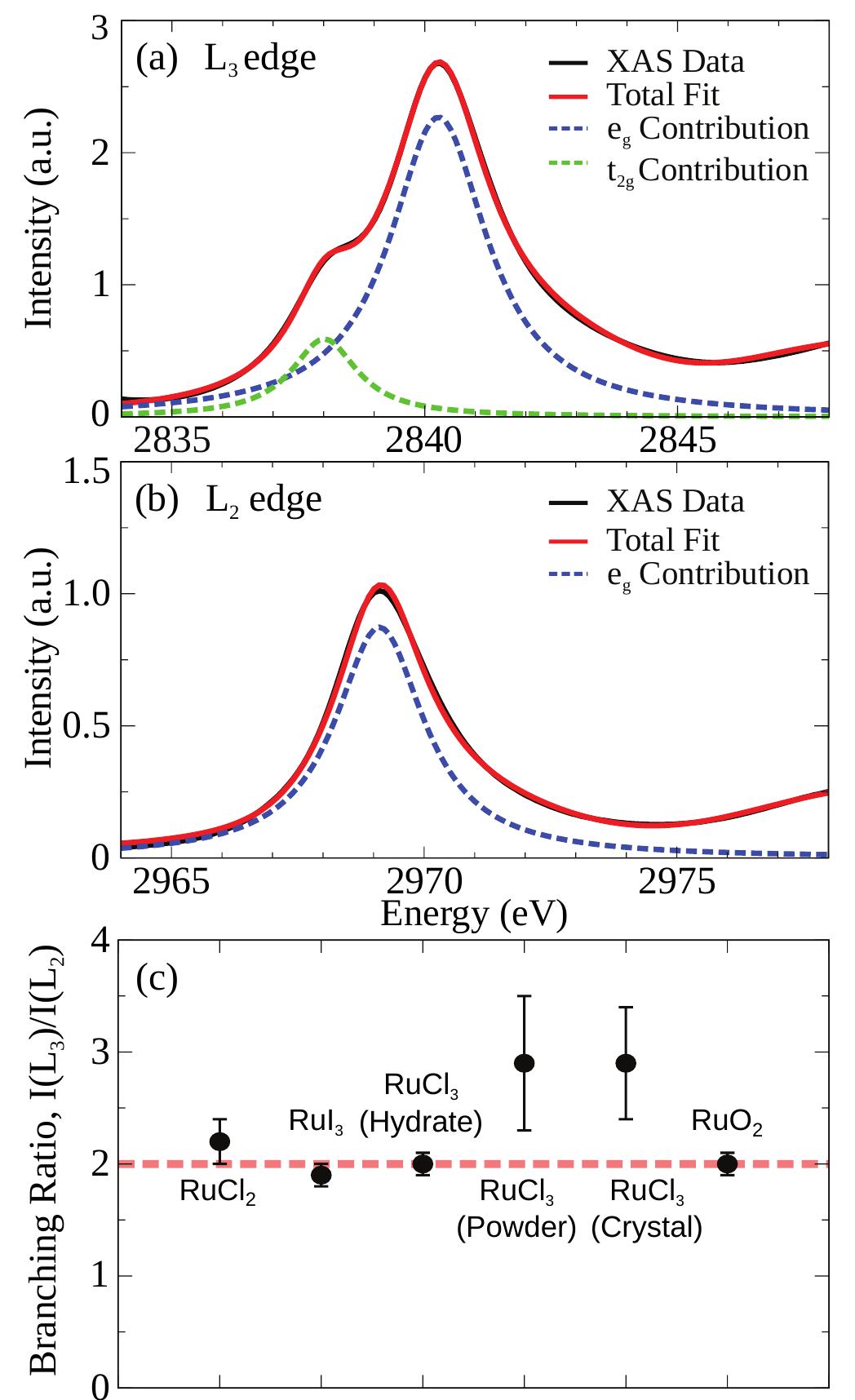 (PDF) alpha-RuCl3: a spin-orbit assisted Mott insulator on a honeycomb ...