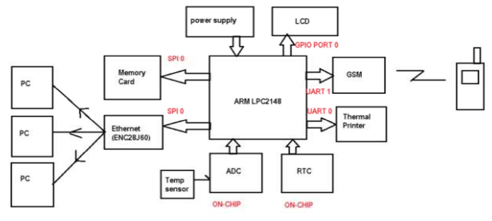 (PDF) A REVIEW ON DATA ACQUISITION AND CONTROL SYSTEM FOR INDUSTRIAL ...